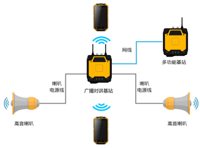 智慧園區管理系統