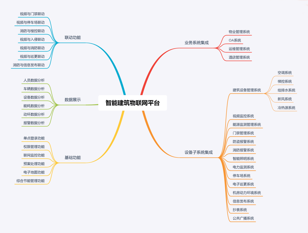 智能建筑產品 智能建筑控制系統(tǒng)